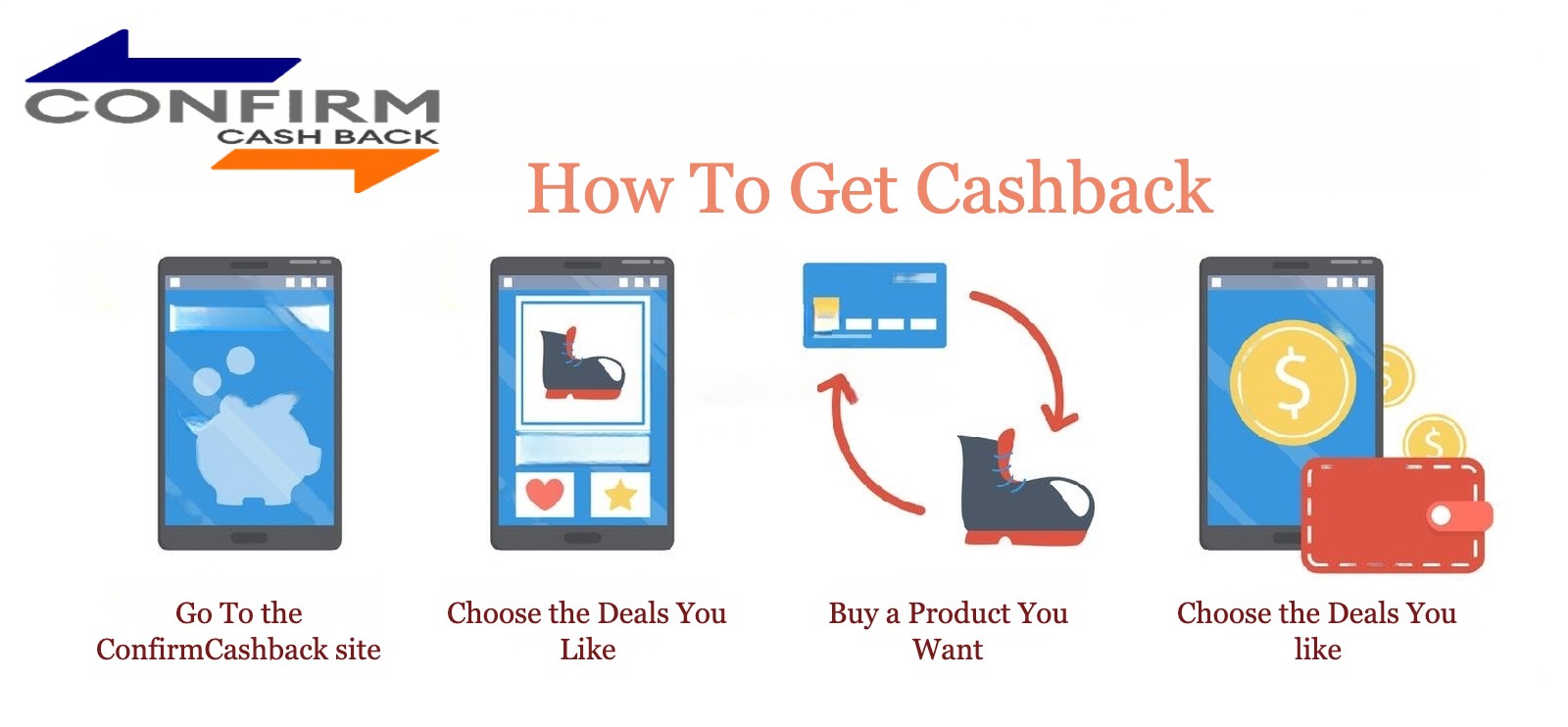 How it Works – confirmcashback.com